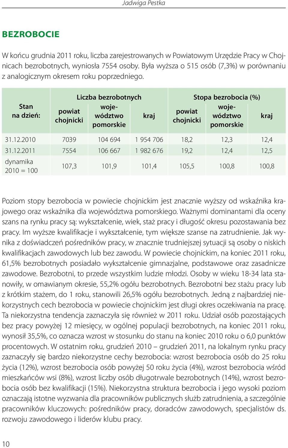 Stan na dzień: Liczba bezrobotnych Stopa bezrobocia (%) województwo kraj wództwo kraj woje- powiat powiat chojnicki chojnicki pomorskie pomorskie 31.12.2010 7039 104 694 1 954 706 18,2 12,3 12,4 31.