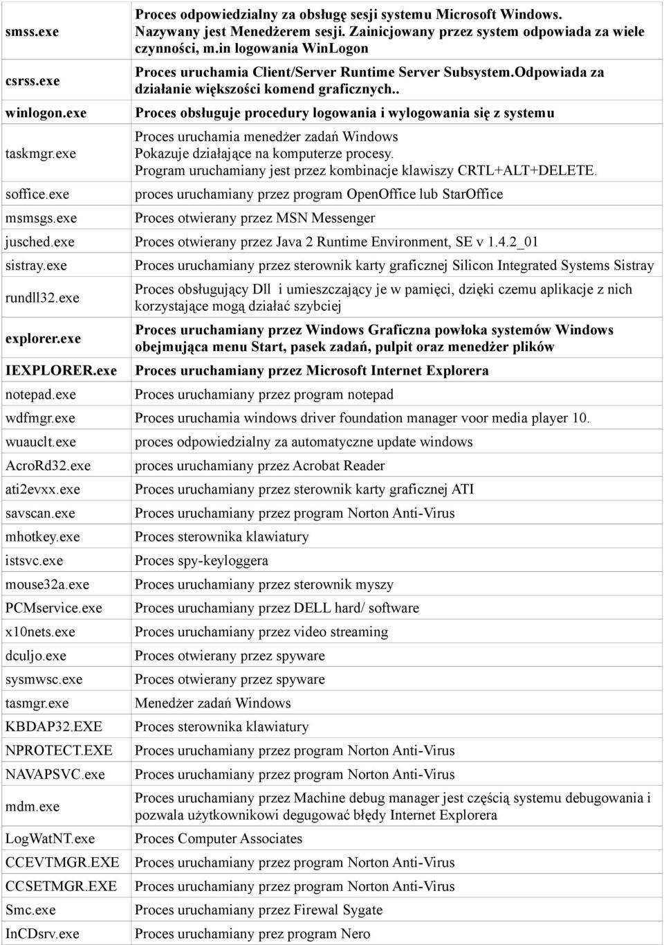 in logowania WinLogon Proces uruchamia Client/Server Runtime Server Subsystem.Odpowiada za działanie większości komend graficznych.