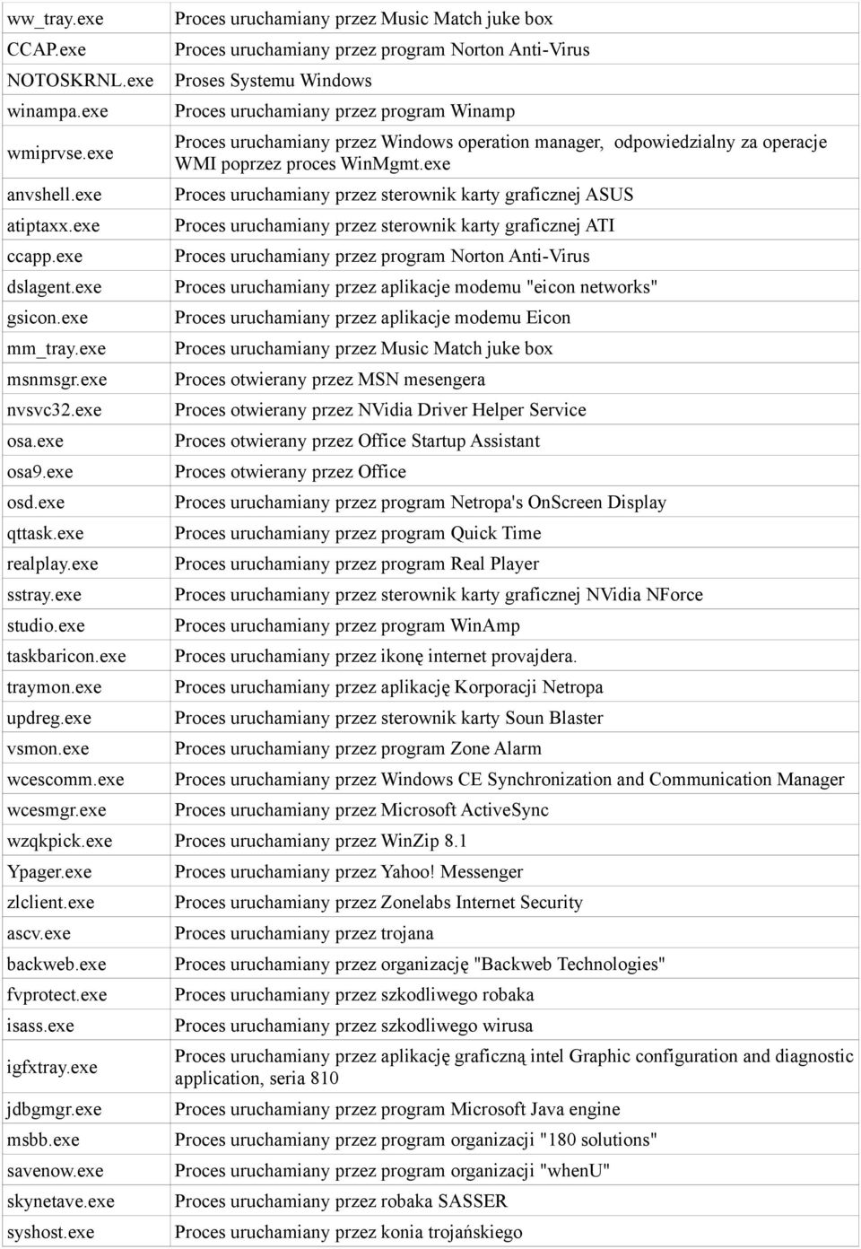 exe Proces uruchamiany przez Music Match juke box Proses Systemu Windows Proces uruchamiany przez program Winamp operation manager, odpowiedzialny za operacje WMI poprzez proces WinMgmt.