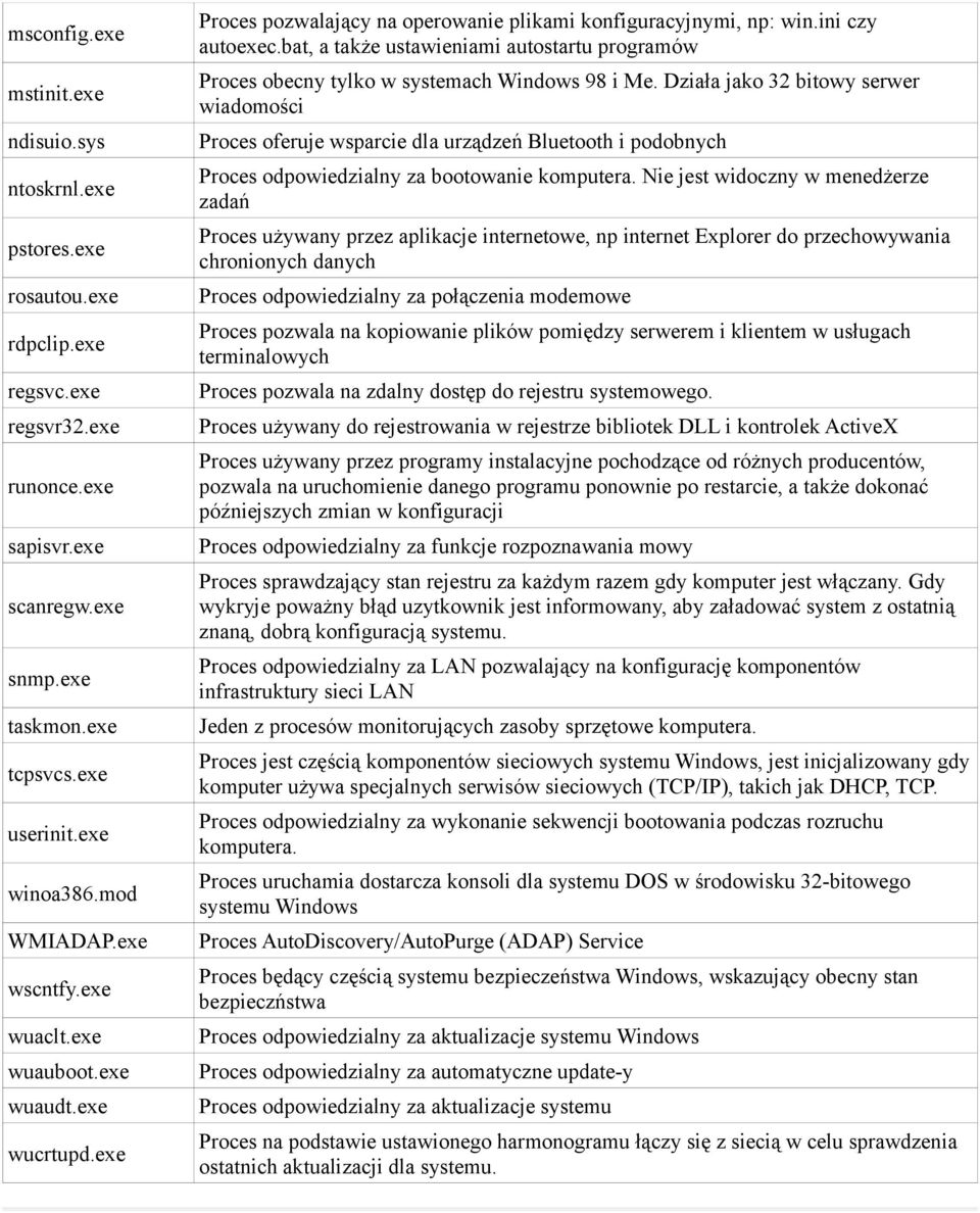 bat, a także ustawieniami autostartu programów Proces obecny tylko w systemach Windows 98 i Me.