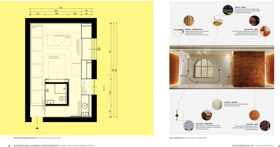 PRAWDZIWY PROCES PROJEKTOWY I MODEL SILESIA.