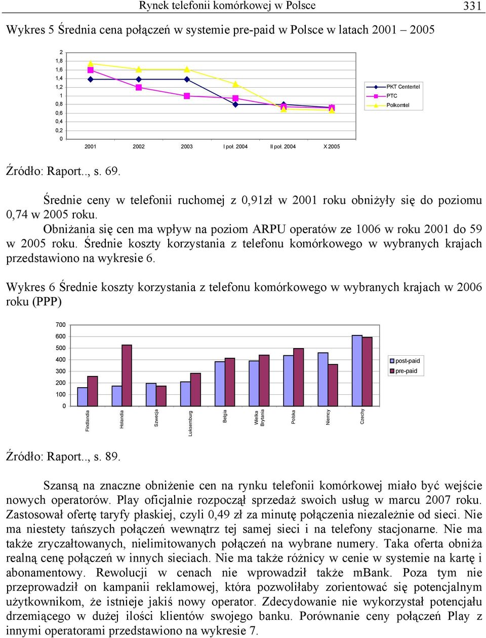 Obniżania się cen ma wpływ na poziom ARPU operatów ze 1006 w roku 2001 do 59 w 2005 roku. Średnie koszty korzystania z telefonu komórkowego w wybranych krajach przedstawiono na wykresie 6.