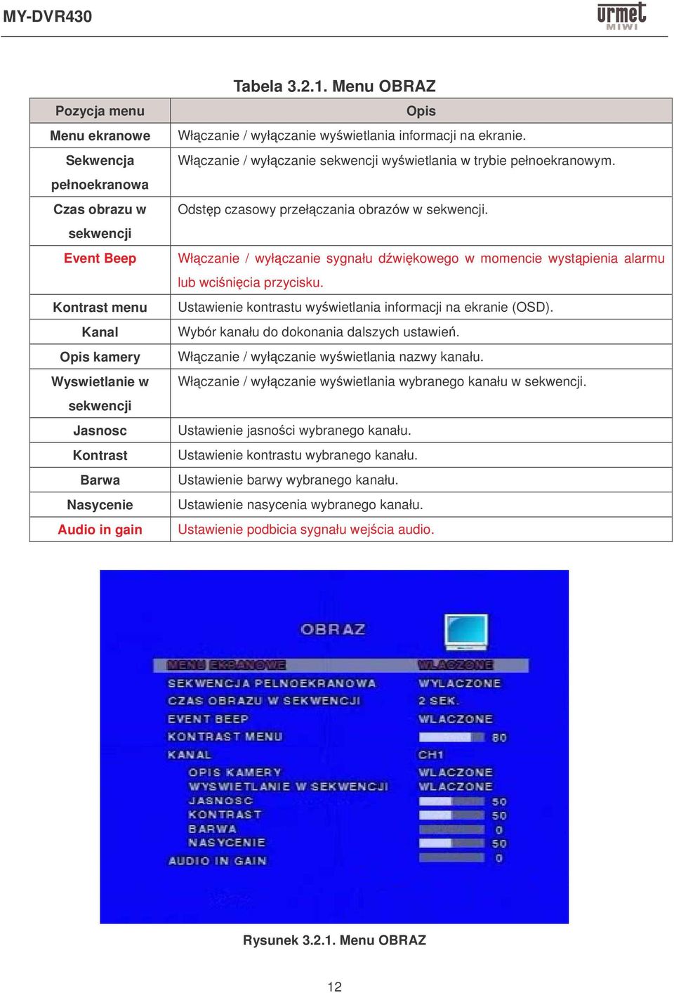 Włczanie / wyłczanie sygnału dwikowego w momencie wystpienia alarmu lub wcinicia przycisku. Ustawienie kontrastu wywietlania informacji na ekranie (OSD). Wybór kanału do dokonania dalszych ustawie.