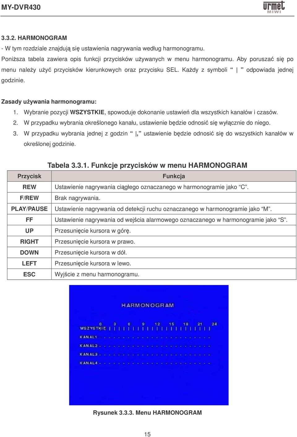 Wybranie pozycji WSZYSTKIE, spowoduje dokonanie ustawie dla wszystkich kanałów i czasów. 2. W przypadku wybrania okrelonego kanału, ustawienie bdzie odnosi si wyłcznie do niego. 3.