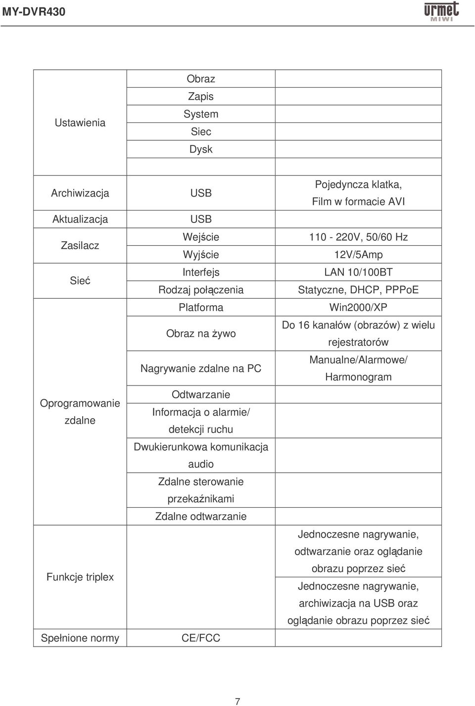 odtwarzanie CE/FCC Pojedyncza klatka, Film w formacie AVI 110-220V, 50/60 Hz 12V/5Amp LAN 10/100BT Statyczne, DHCP, PPPoE Win2000/XP Do 16 kanałów (obrazów) z wielu