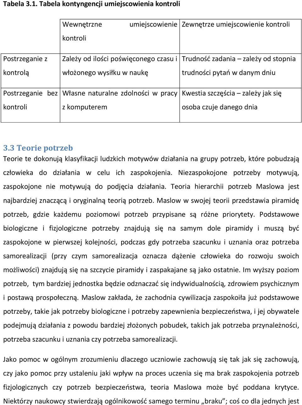 i włożonego wysiłku w naukę Własne naturalne zdolności w pracy z komputerem Trudność zadania zależy od stopnia trudności pytań w danym dniu Kwestia szczęścia zależy jak się osoba czuje danego dnia 3.