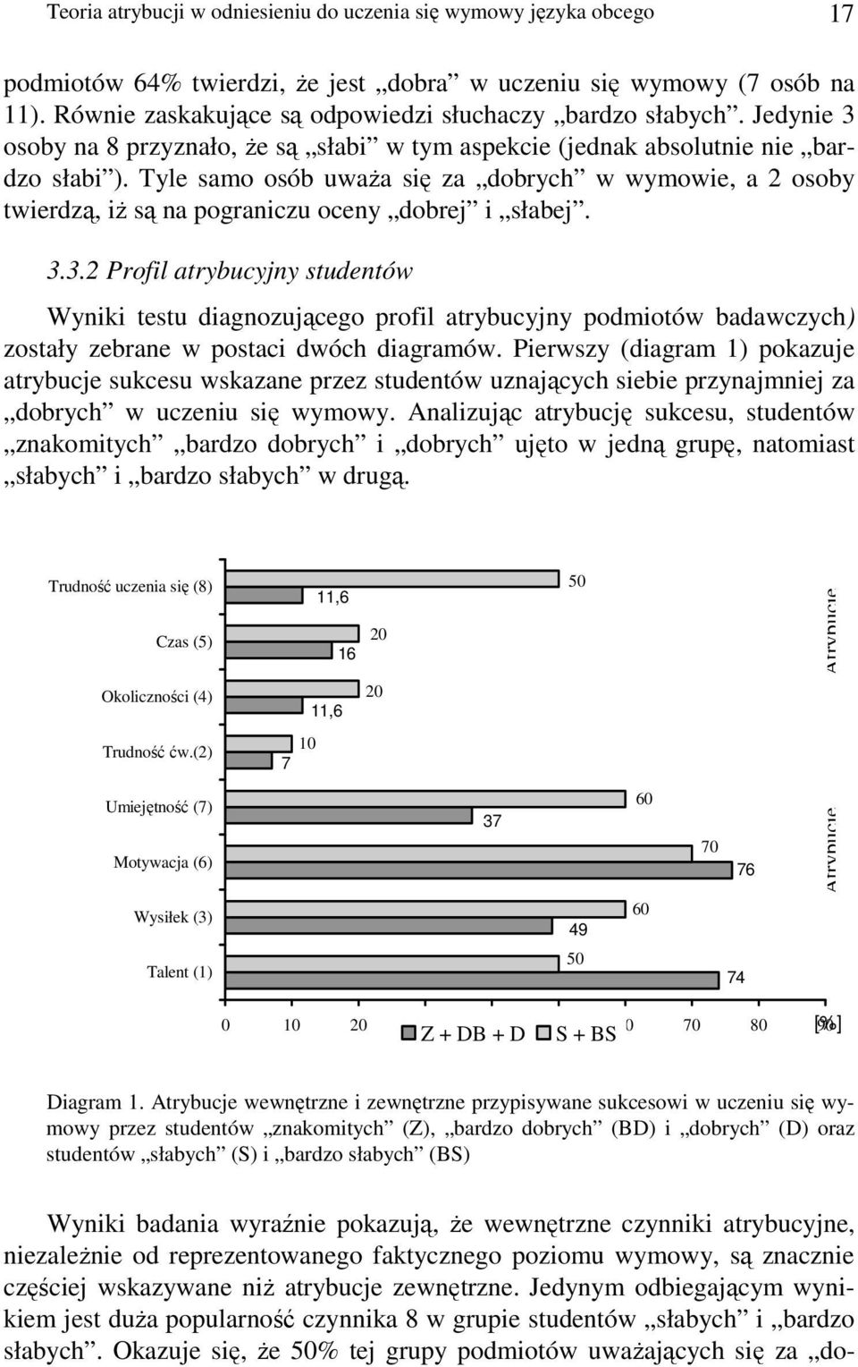 Tyle samo osób uwaŝa się za dobrych w wymowie, a 2 osoby twierdzą, iŝ są na pograniczu oceny dobrej i słabej. 3.