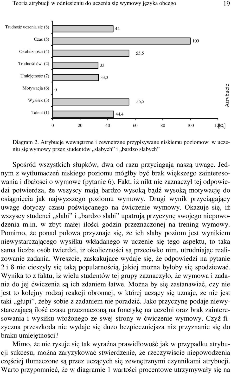 Atrybucje wewnętrzne i zewnętrzne przypisywane niskiemu poziomowi w uczeniu się wymowy przez studentów słabych i bardzo słabych Spośród wszystkich słupków, dwa od razu przyciągają naszą uwagę.