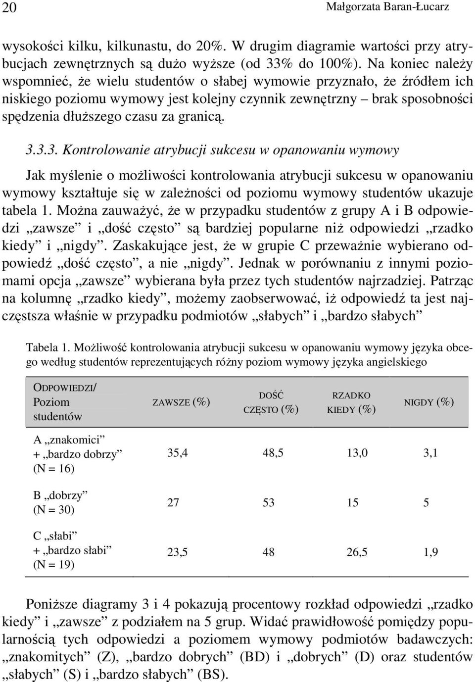 3.3.3. Kontrolowanie atrybucji sukcesu w opanowaniu wymowy Jak myślenie o moŝliwości kontrolowania atrybucji sukcesu w opanowaniu wymowy kształtuje się w zaleŝności od poziomu wymowy studentów