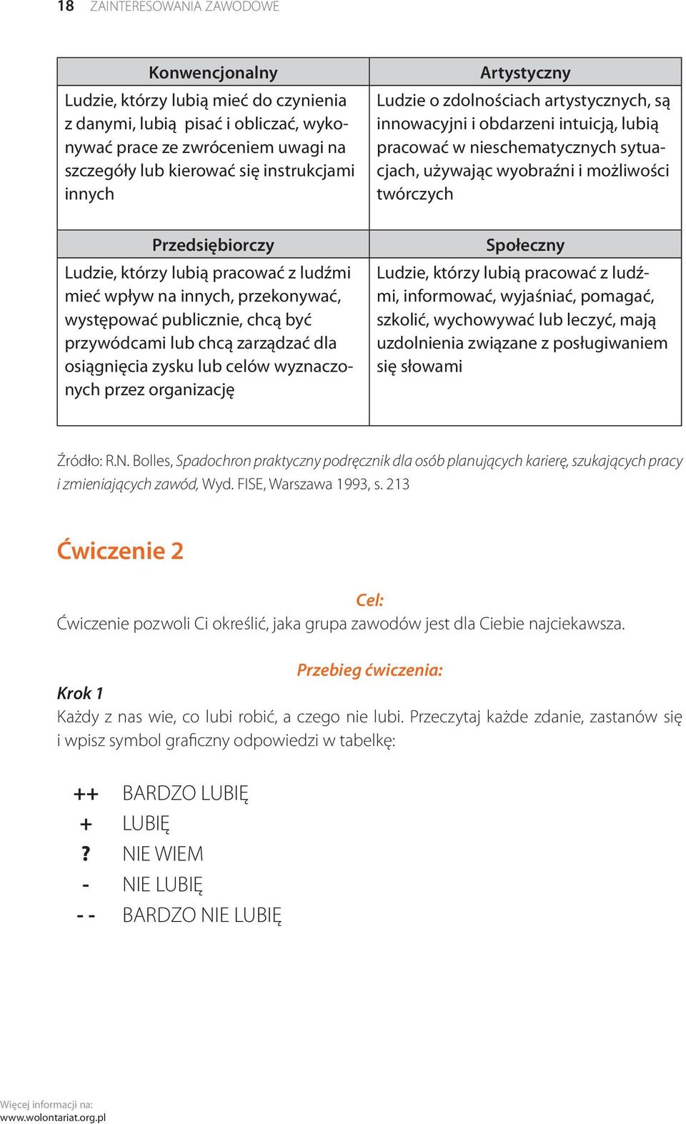 wyznaczonych przez organizację Artystyczny Ludzie o zdolnościach artystycznych, są innowacyjni i obdarzeni intuicją, lubią pracować w nieschematycznych sytuacjach, używając wyobraźni i możliwości