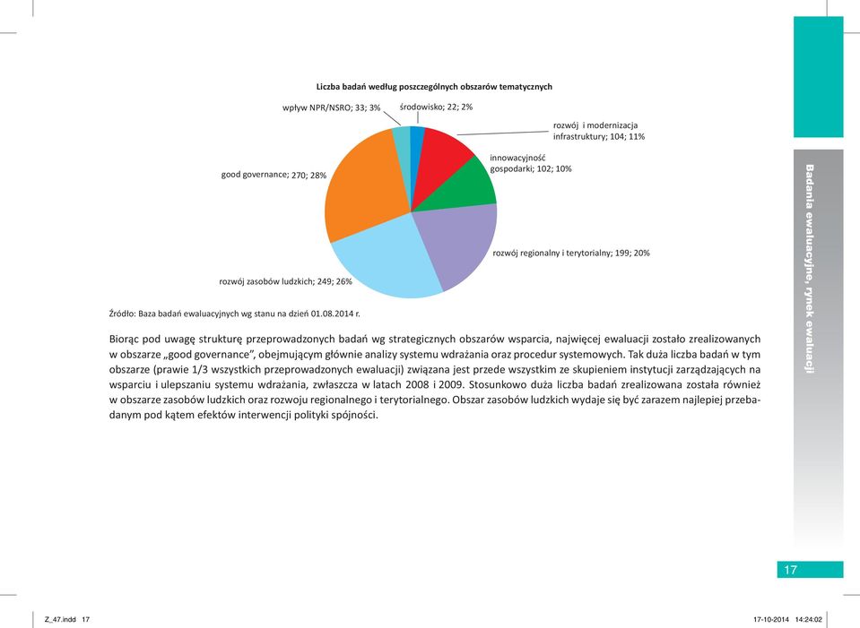 innowacyjność gospodarki; 102; 10% rozwój regionalny i terytorialny; 199; 20% Biorąc pod uwagę strukturę przeprowadzonych badań wg strategicznych obszarów wsparcia, najwięcej ewaluacji zostało