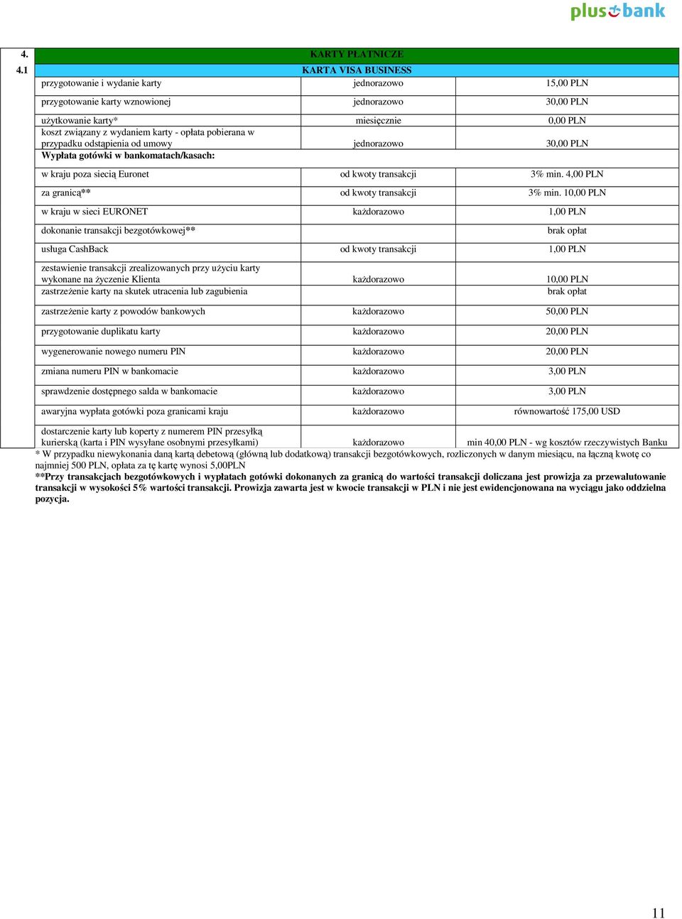 przypadku odstąpienia od umowy 30,00 PLN Wypłata gotówki w bankomatach/kasach: w kraju poza siecią Euronet od kwoty transakcji 3% min. 4,00 PLN za granicą** od kwoty transakcji 3% min.