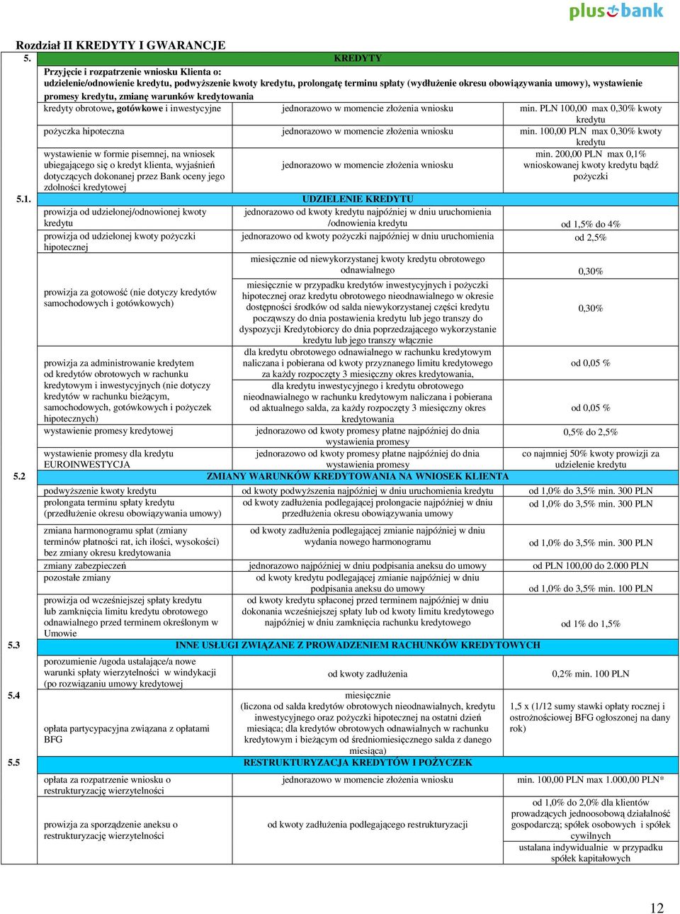 kredytu, zmianę warunków kredytowania kredyty obrotowe, gotówkowe i inwestycyjne w momencie złożenia wniosku min.