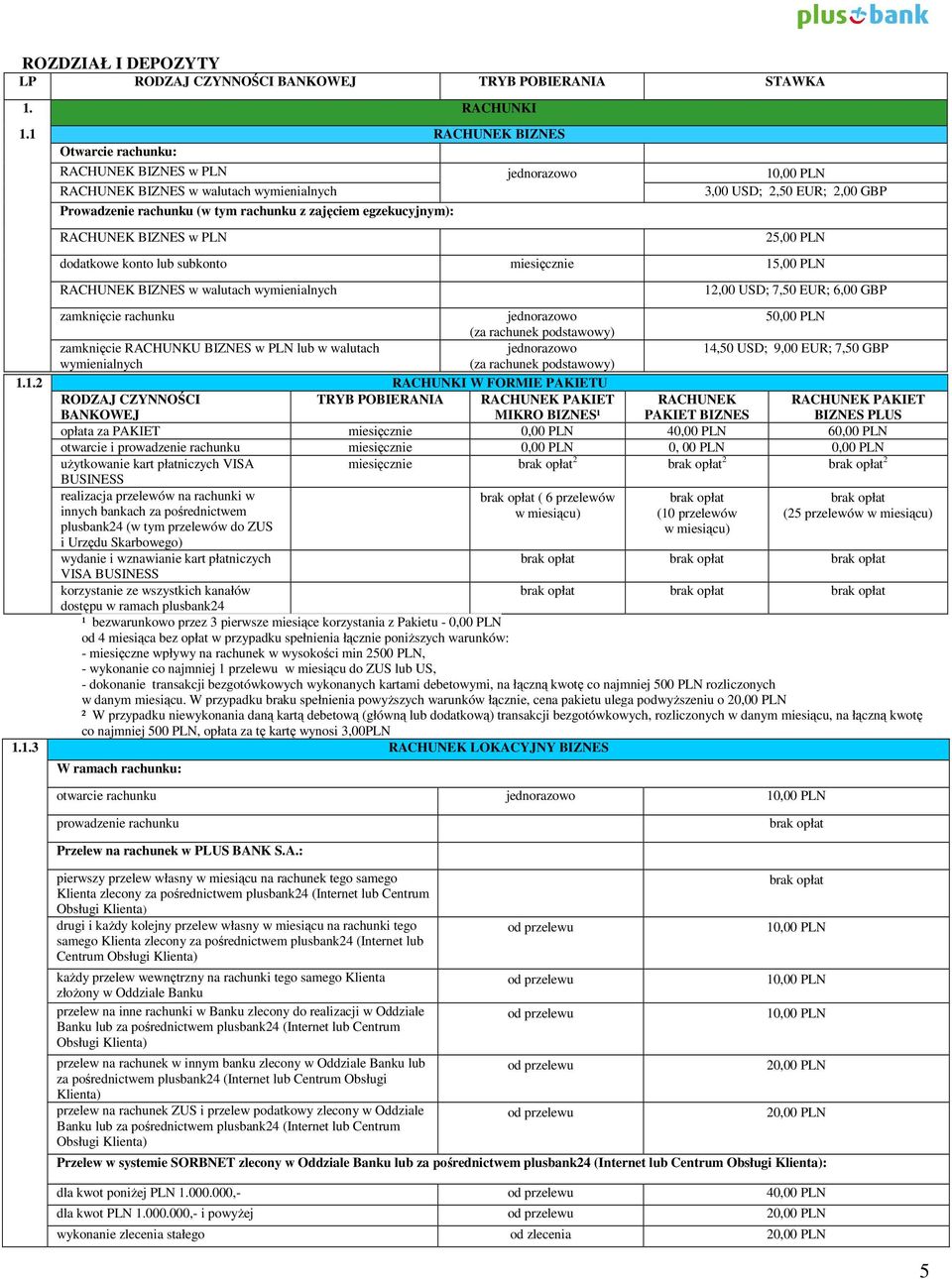 egzekucyjnym): RACHUNEK BIZNES w PLN 25,00 PLN dodatkowe konto lub subkonto miesięcznie 15,00 PLN RACHUNEK BIZNES w walutach wymienialnych 12,00 USD; 7,50 EUR; 6,00 GBP zamknięcie rachunku 50,00 PLN