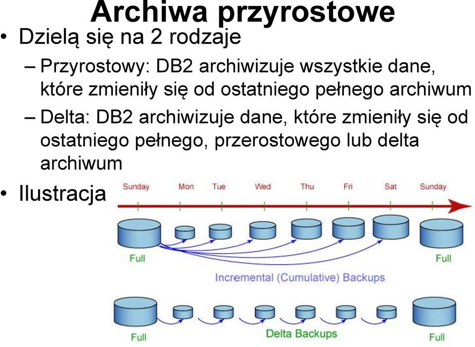 pełnego archiwum Delta: DB2 archiwizuje dane, które zmieniły