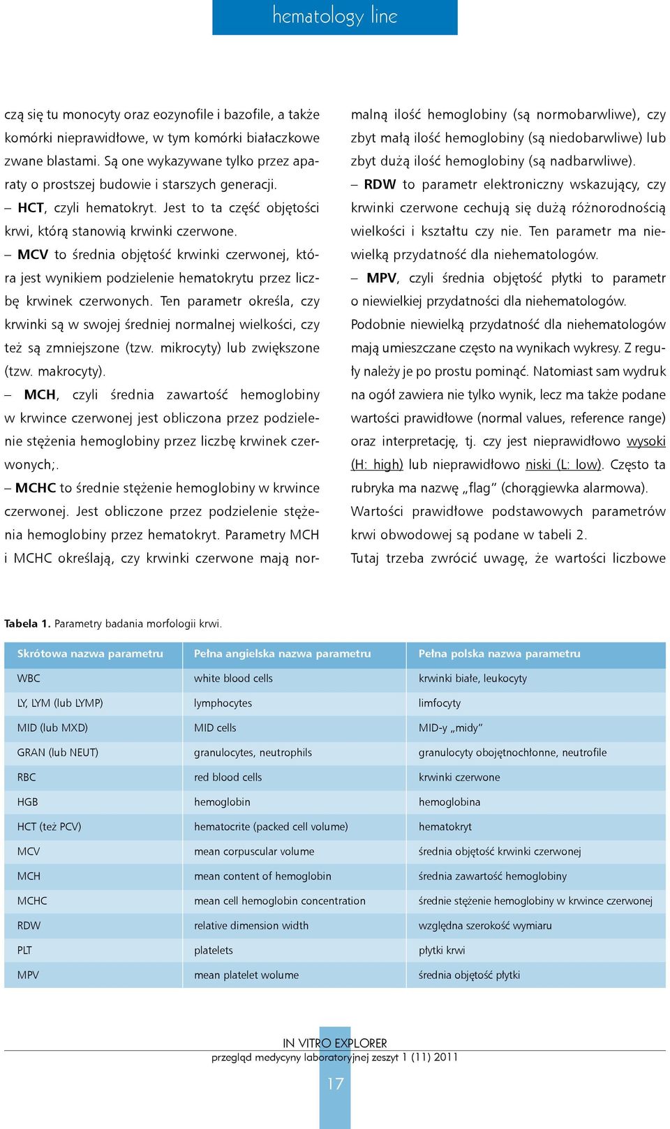 RDW to parametr elektroniczny wskazujący, czy zbyt dużą ilość hemoglobiny (są nadbarwliwe). HCT, czyli hematokryt.