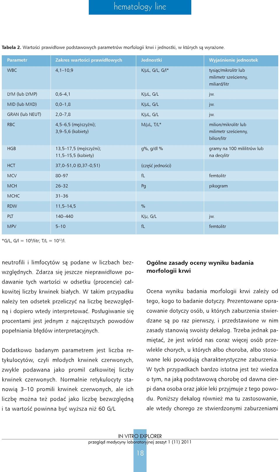 MID (lub MXD) 0,0 1,8 K/μL, G/L jw. GRAN (lub NEUT) 2,0 7,8 K/μL, G/L jw.