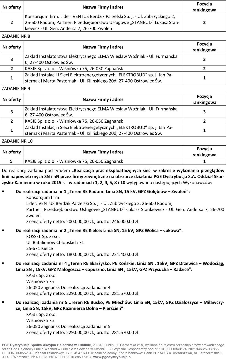 ZADANIE NR 9 Zakład Instalatorstwa Elektrycznego ELMA Wiesław Woźniak - Ul. Furmańska 6, 7-400 Ostrowiec Św. -, 6-050 Zagnańsk i Marta Pasternak - Ul. Kilińskiego 0d, 7-400 Ostrowiec Św.