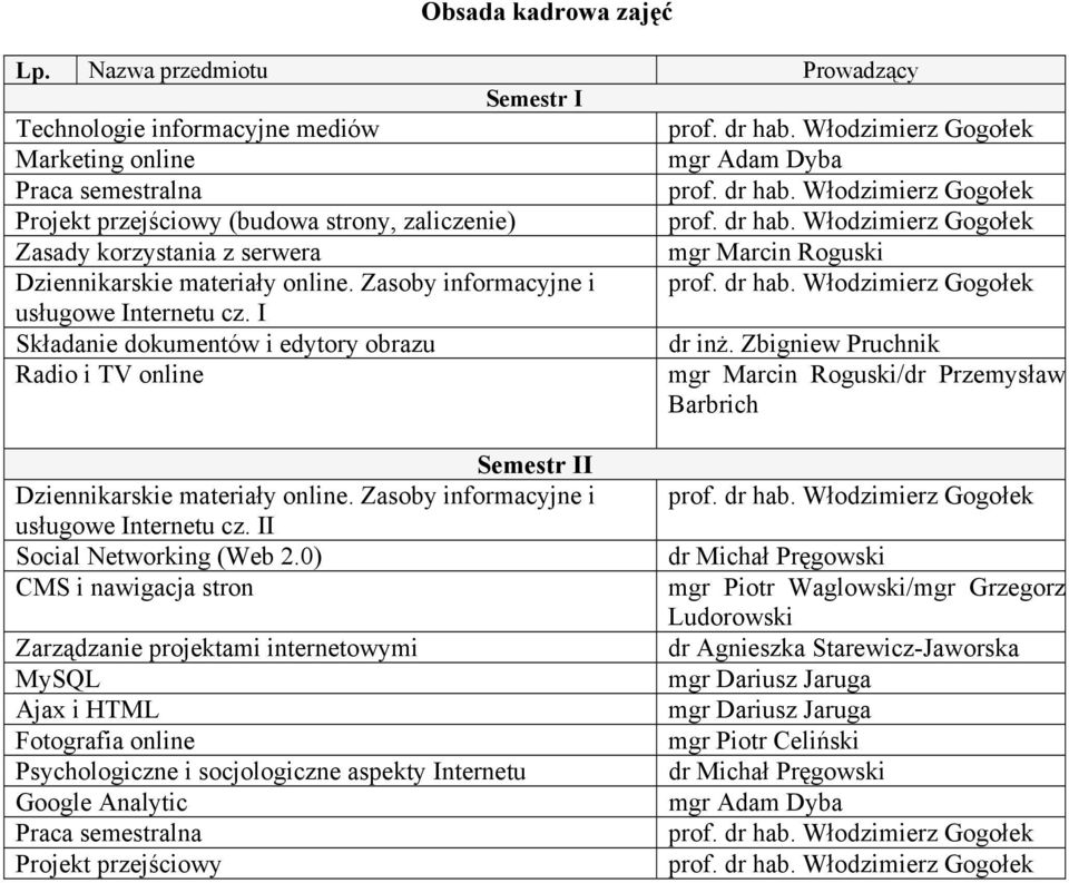 I Składanie dokumentów i edytory obrazu dr inż. Zbigniew Pruchnik Radio i TV online mgr Marcin Roguski/dr Przemysław Barbrich Semestr II Dziennikarskie materiały online.