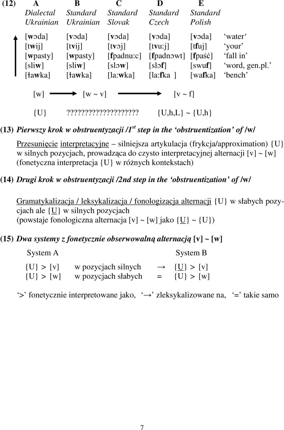 ??????????????????? {U,h,L} ~ {U,h} (13) Pierwszy krok w obstruentyzacji /1 st step in the obstruentization of /w/ Przesunięcie interpretacyjne silniejsza artykulacja (frykcja/approximation) {U} w