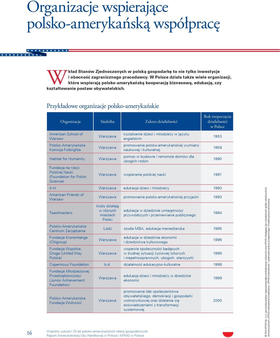 Przykładowe organizacje polsko-amerykańskie Organizacja Siedziba Zakres działalności Rok rozpoczęcia działalności w Polsce 16 American School of Warsaw Polsko-Amerykańska Komisja Fulbrighta Habitat