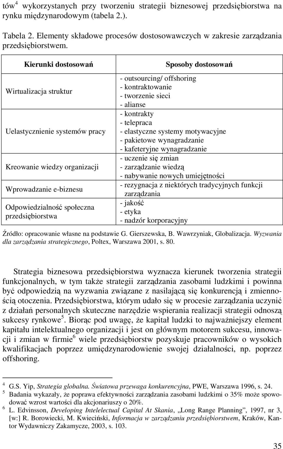 Kierunki dostosowań Wirtualizacja struktur Uelastycznienie systemów pracy Kreowanie wiedzy organizacji Wprowadzanie e-biznesu Odpowiedzialność społeczna przedsiębiorstwa Sposoby dostosowań -