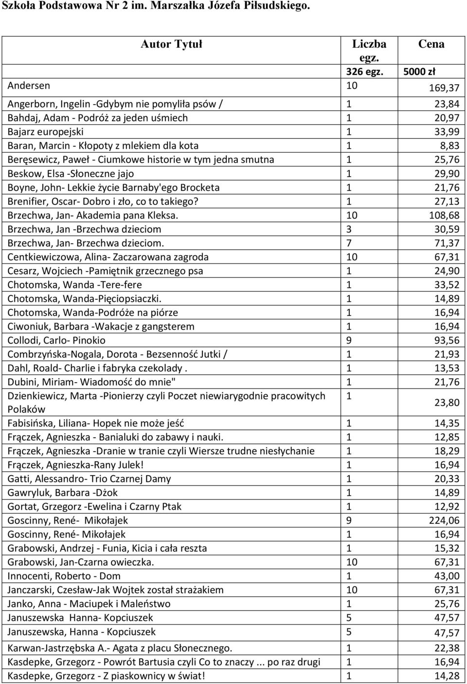 8,83 Beręsewicz, Paweł - Ciumkowe historie w tym jedna smutna 1 25,76 Beskow, Elsa -Słoneczne jajo 1 29,90 Boyne, John- Lekkie życie Barnaby'ego Brocketa 1 21,76 Brenifier, Oscar- Dobro i zło, co to