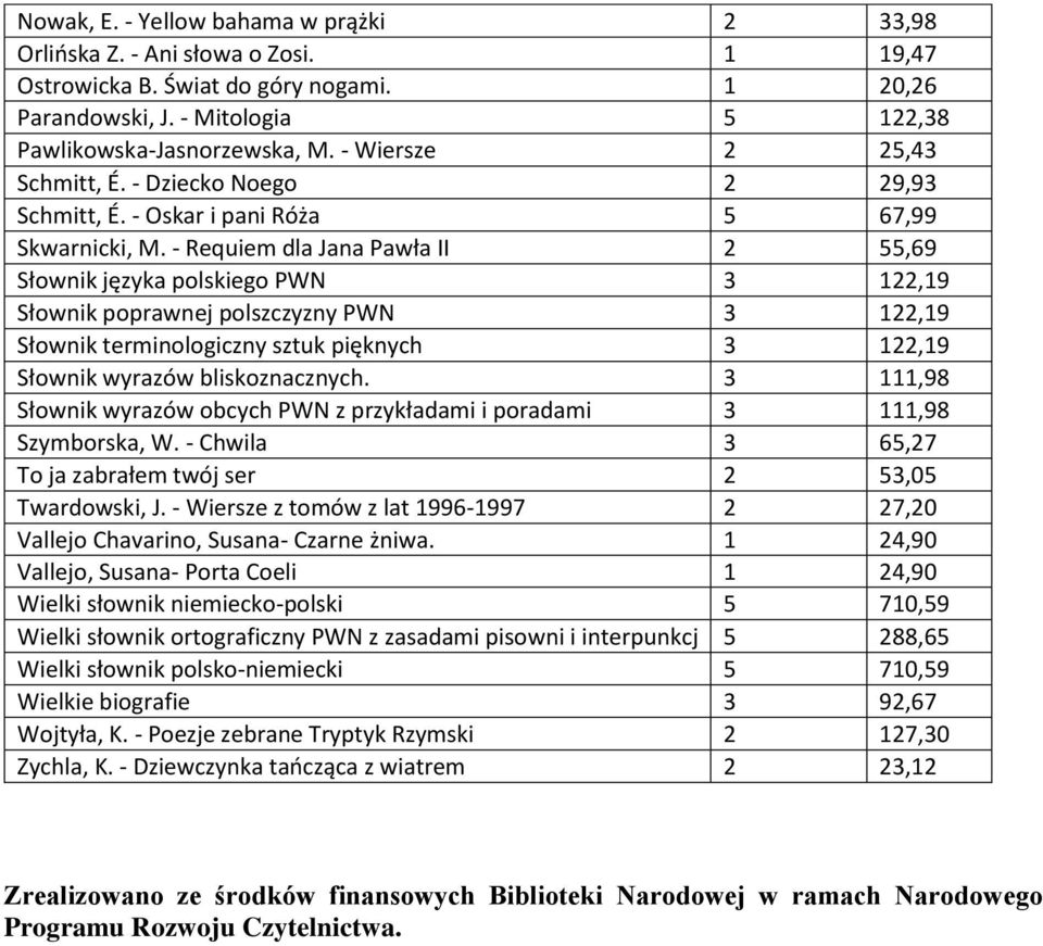 - Requiem dla Jana Pawła II 2 55,69 Słownik języka polskiego PWN 3 122,19 Słownik poprawnej polszczyzny PWN 3 122,19 Słownik terminologiczny sztuk pięknych 3 122,19 Słownik wyrazów bliskoznacznych.