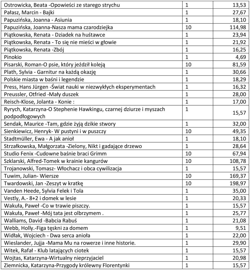 - Garnitur na każdą okazję 1 30,66 Polskie miasta w baśni i legendzie 1 18,29 Press, Hans Jürgen -Świat nauki w niezwykłych eksperymentach 1 16,32 Preussler, Otfried -Mały duszek 1 28,00