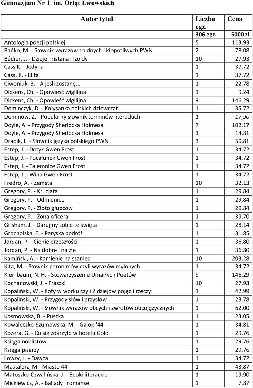 - Opowieść wigilijna 9 146,29 Dominczyk, D. - Kołysanka polskich dziewcząt 1 35,72 Dominów, Z. - Popularny słownik terminów literackich 1 17,90 Doyle, A.