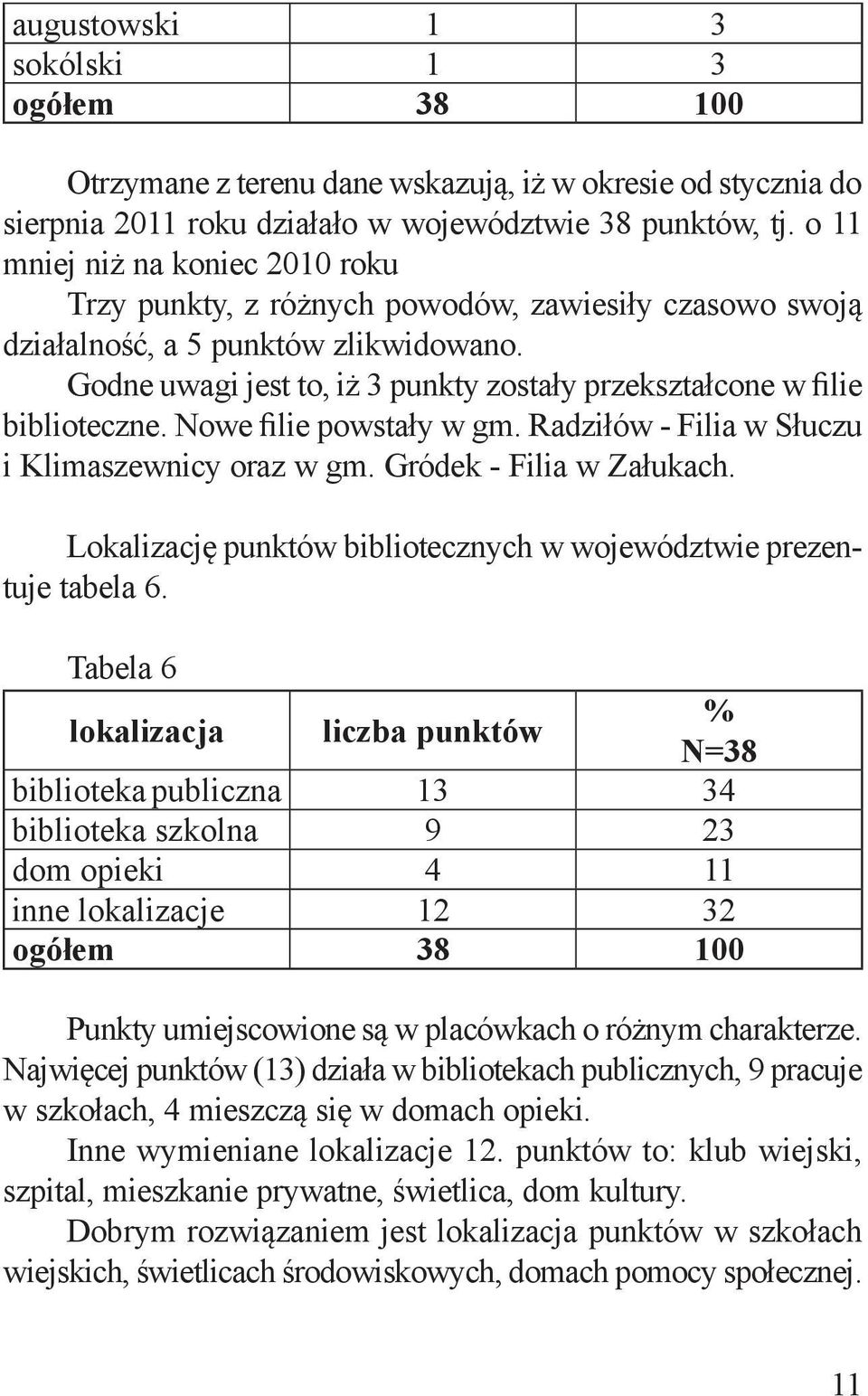 Godne uwagi jest to, iż 3 punkty zostały przekształcone w filie biblioteczne. Nowe filie powstały w gm. Radziłów - Filia w Słuczu i Klimaszewnicy oraz w gm. Gródek - Filia w Załukach.