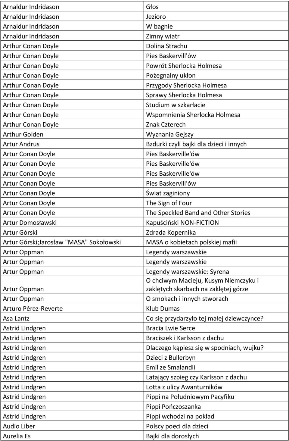 Conan Doyle Artur Domosławski Artur Górski Artur Górski;Jarosław "MASA" Sokołowski Artur Oppman Artur Oppman Artur Oppman Artur Oppman Artur Oppman Arturo Pérez-Reverte Asa Lantz Astrid Lindgren
