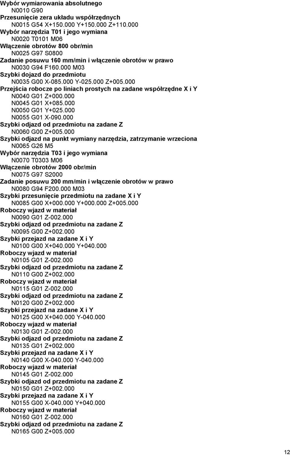 000 M03 Szybki dojazd do przedmiotu N0035 G00 X-085.000 Y-025.000 Z+005.000 Przejścia robocze po liniach prostych na zadane współrzędne X i Y N0040 G01 Z+000.000 N0045 G01 X+085.000 N0050 G01 Y+025.