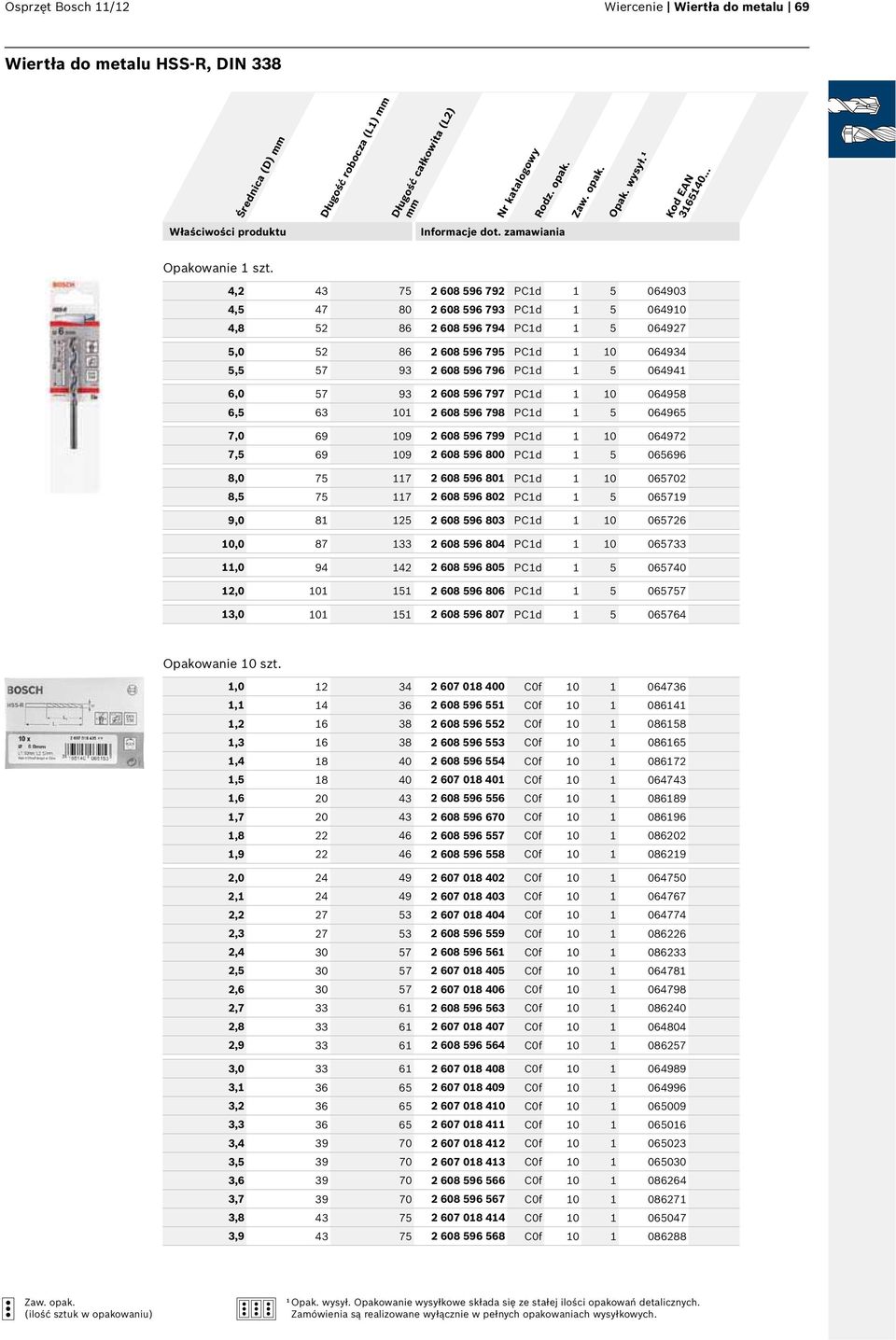 064941 6,0 57 93 2 608 596 797 PC1d 1 10 064958 6,5 63 101 2 608 596 798 PC1d 1 5 064965 7,0 69 109 2 608 596 799 PC1d 1 10 064972 7,5 69 109 2 608 596 800 PC1d 1 5 065696 8,0 75 117 2 608 596 801