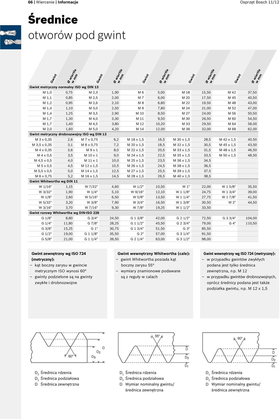 24,00 M 56 50,50 M 1,7 1,30 M 4,0 3,30 M 11 9,50 M 30 26,50 M 60 54,50 M 1,7 1,40 M 4,5 3,80 M 12 10,20 M 33 29,50 M 64 58,00 M 2,0 1,60 M 5,0 4,20 M 14 12,00 M 36 32,00 M 68 62,00 Gwint metryczny