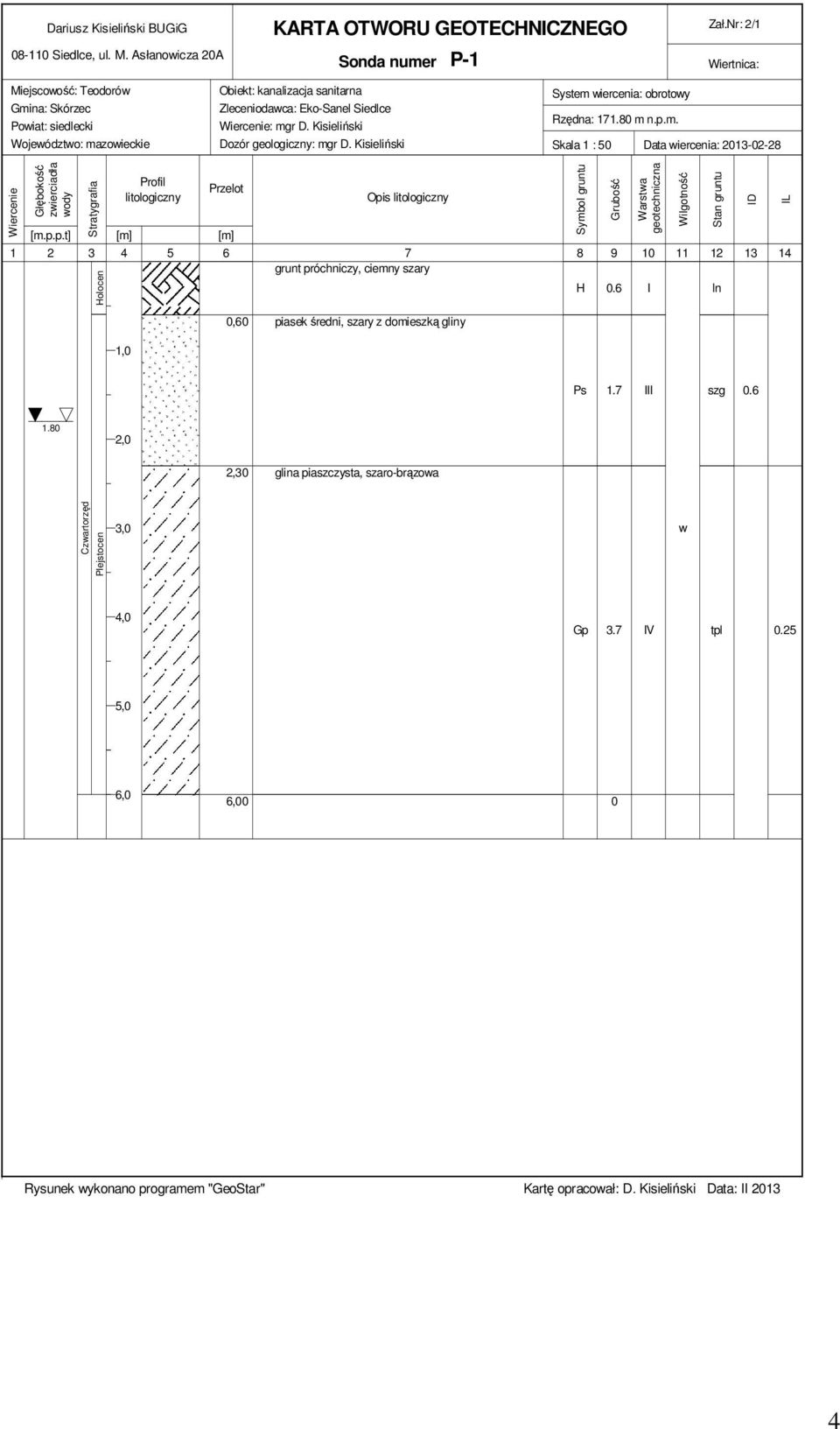 Kisieliński Dozór geologiczny: mgr D. Kisieliński System iercenia: obrotoy Rzędna: 171.8 m n.p.m. Skala 1 : 5 Data iercenia: 213-2-28 Wiercenie Głębokość zierciadła ody Stratygrafia Profil litologiczny Przelot [m.