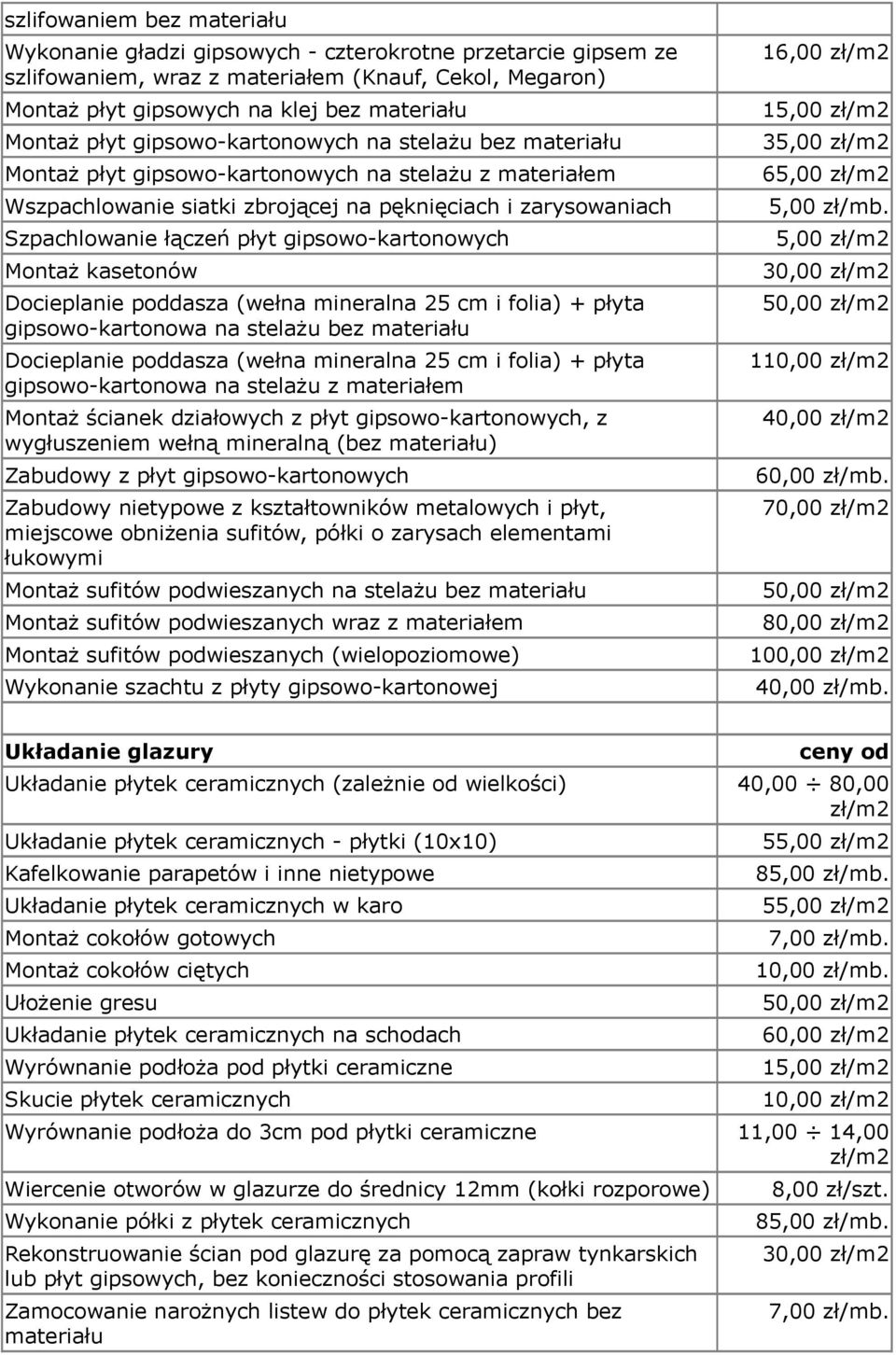 gipsowo-kartonowych Montaż kasetonów Docieplanie poddasza (wełna mineralna 25 cm i folia) + płyta gipsowo-kartonowa na stelażu bez materiału Docieplanie poddasza (wełna mineralna 25 cm i folia) +