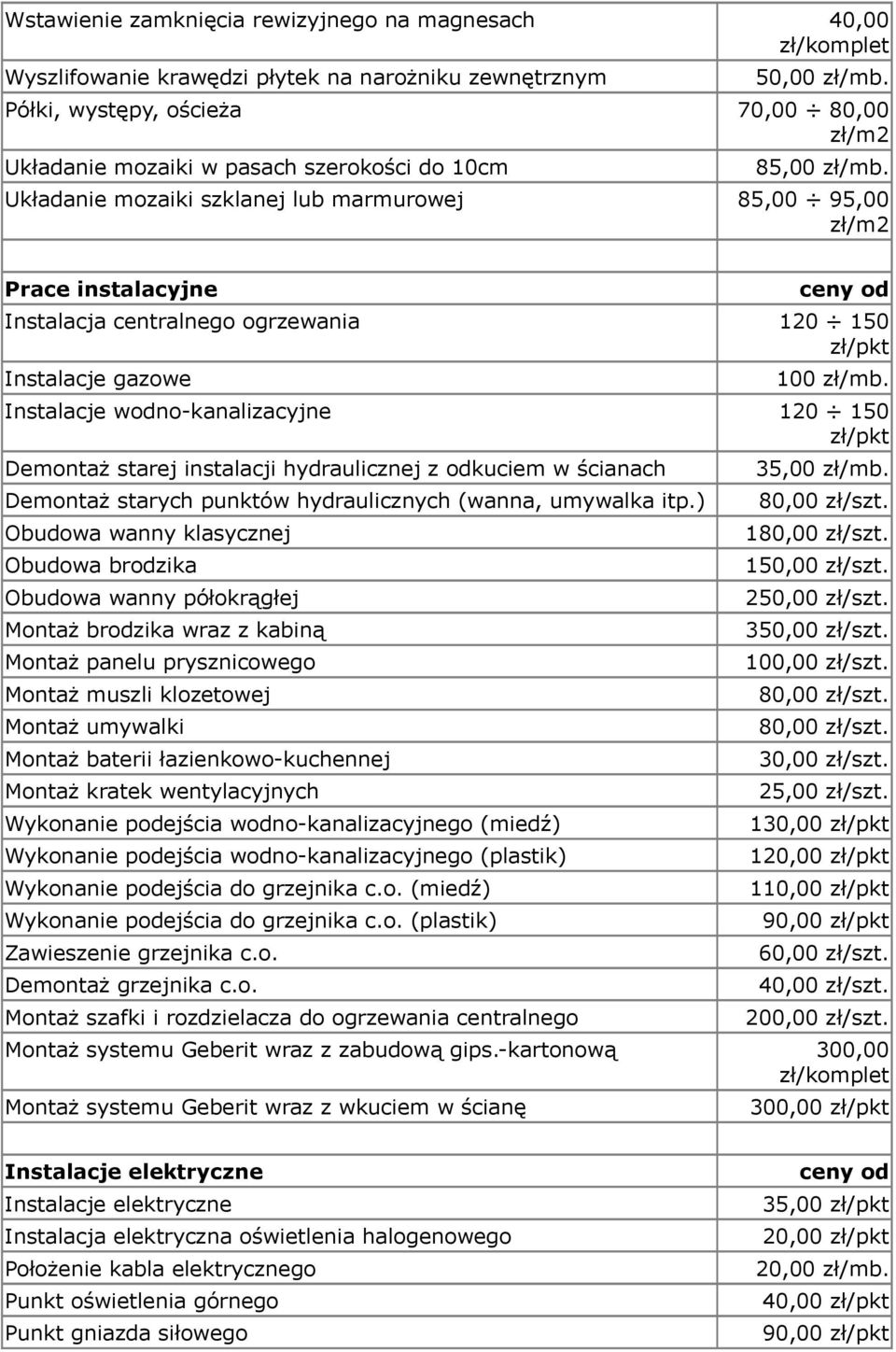 zł/pkt Instalacje gazowe 100 zł/mb.