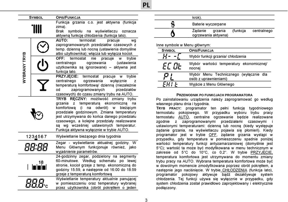 OFF: termostat nie pracuje w trybie centralnego ogrzewania (ustawienia użytkownika są ignorowane) aktywna jest funkcja lato.