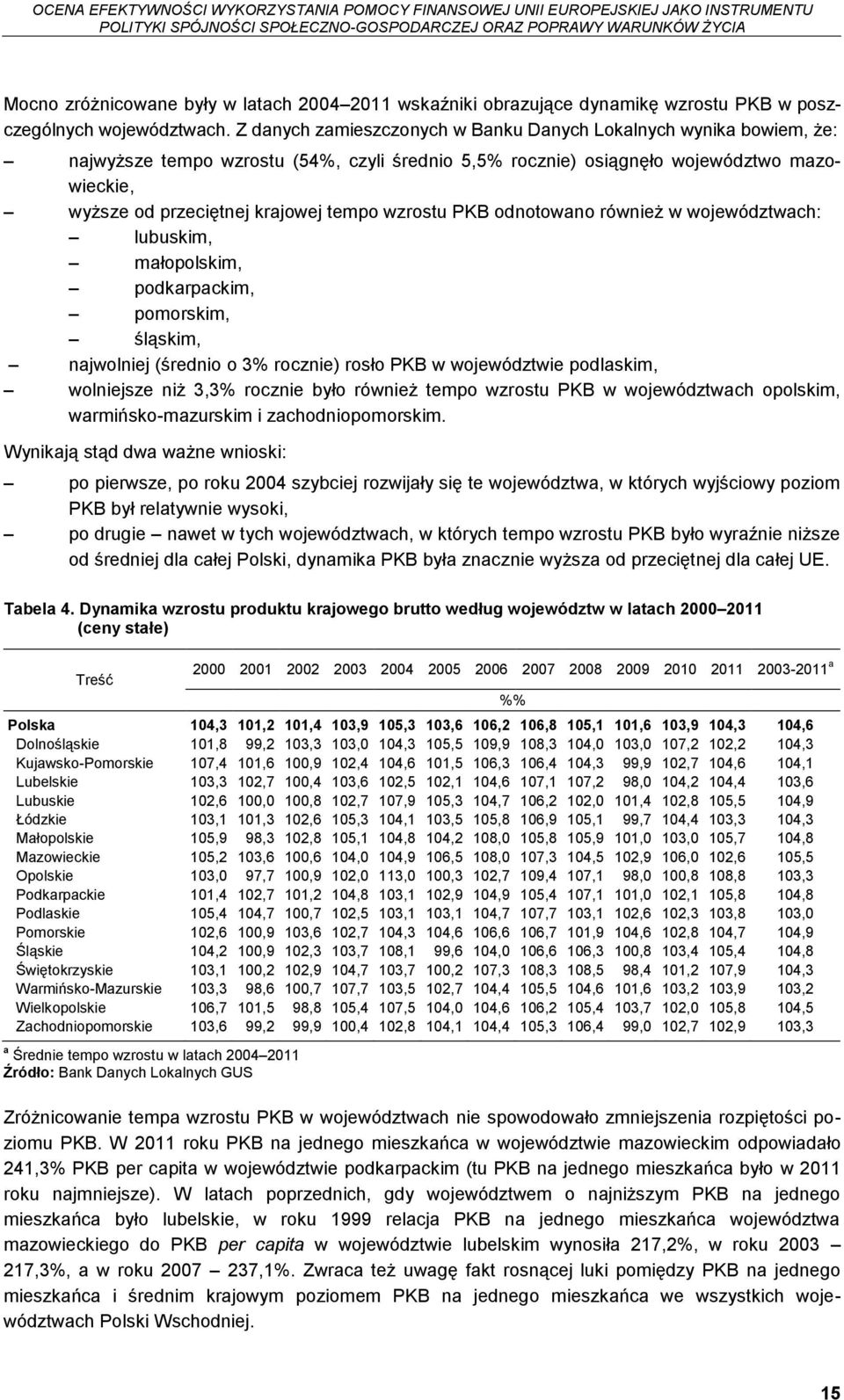 wzrostu PKB odnotowano również w województwach: lubuskim, małopolskim, podkarpackim, pomorskim, śląskim, najwolniej (średnio o 3% rocznie) rosło PKB w województwie podlaskim, wolniejsze niż 3,3%