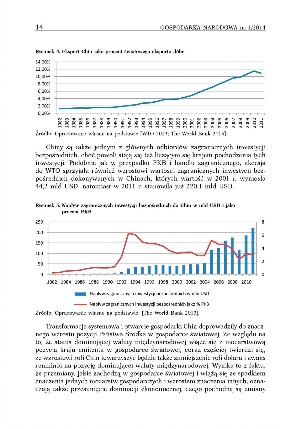 2001 2002 2003 2004 2005 2006 2007 2008 2009 2010 2011 Źródło: Opracowanie własne na podstawie [WTO 2013; The World Bank 2013].