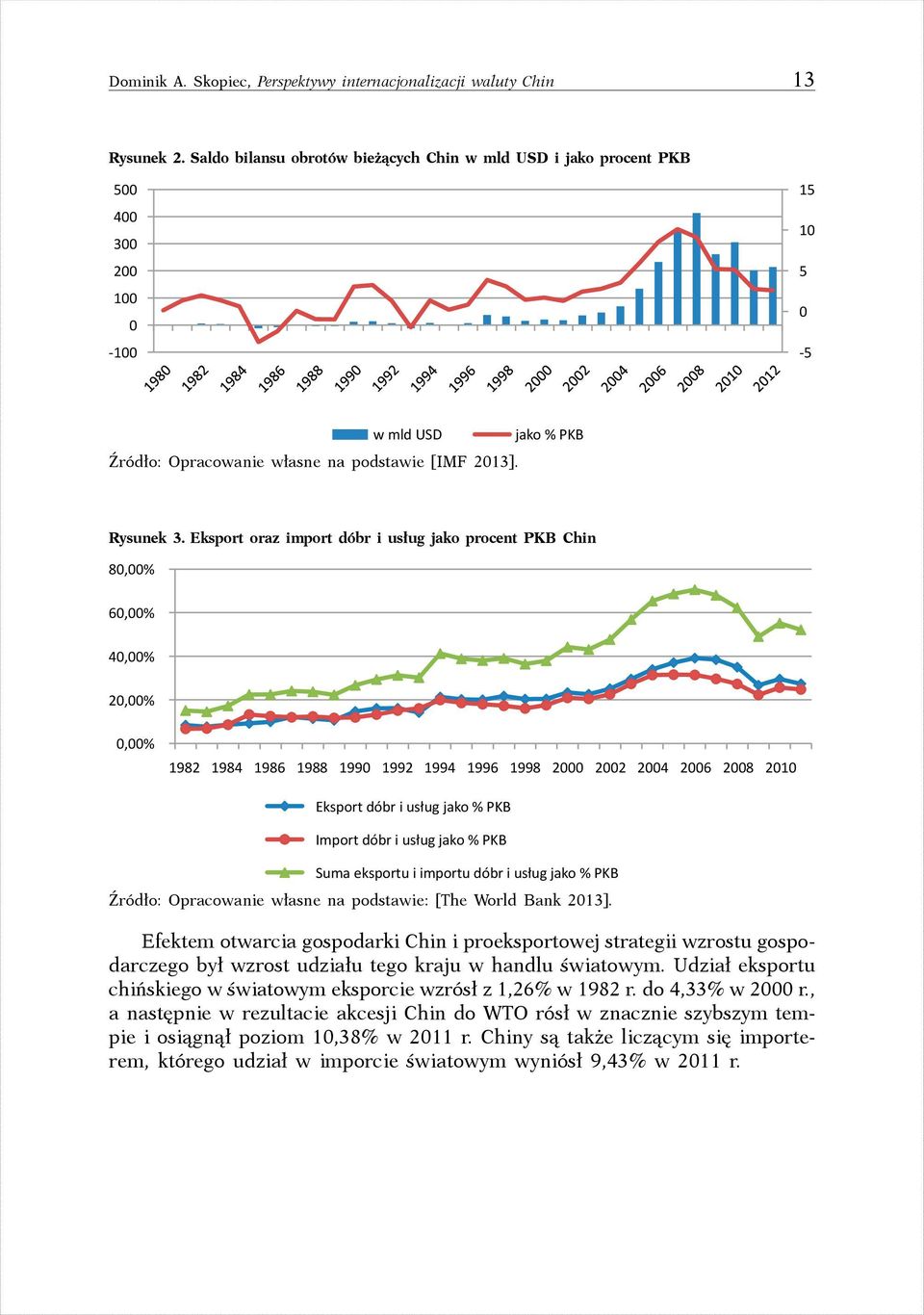 Eksport oraz import dóbr i usług jako procent PKB Chin 80,00% 60,00% 40,00% 20,00% 0,00% 1982 1984 1986 1988 1990 1992 1994 1996 1998 2000 2002 2004 2006 2008 2010 Eksport dóbr i usług jako % PKB