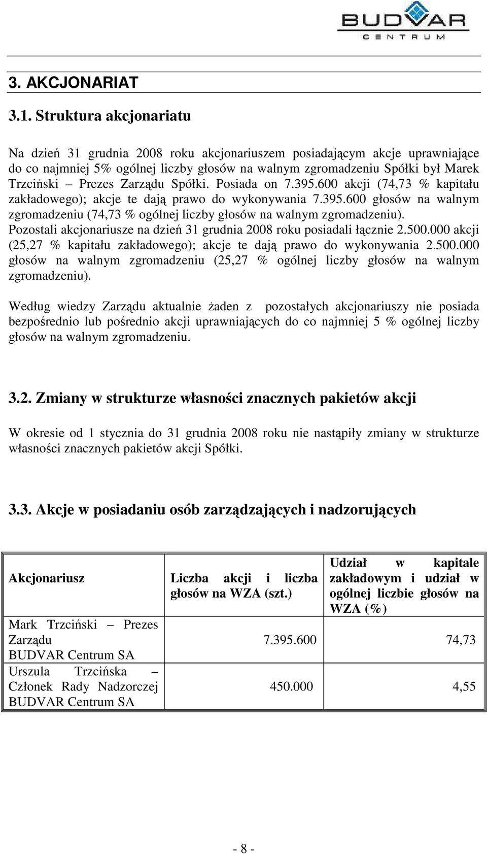 Spółki. Posiada on 7.395.600 akcji (74,73 % kapitału zakładowego); akcje te daj prawo do wykonywania 7.395.600 głosów na walnym zgromadzeniu (74,73 % ogólnej liczby głosów na walnym zgromadzeniu).