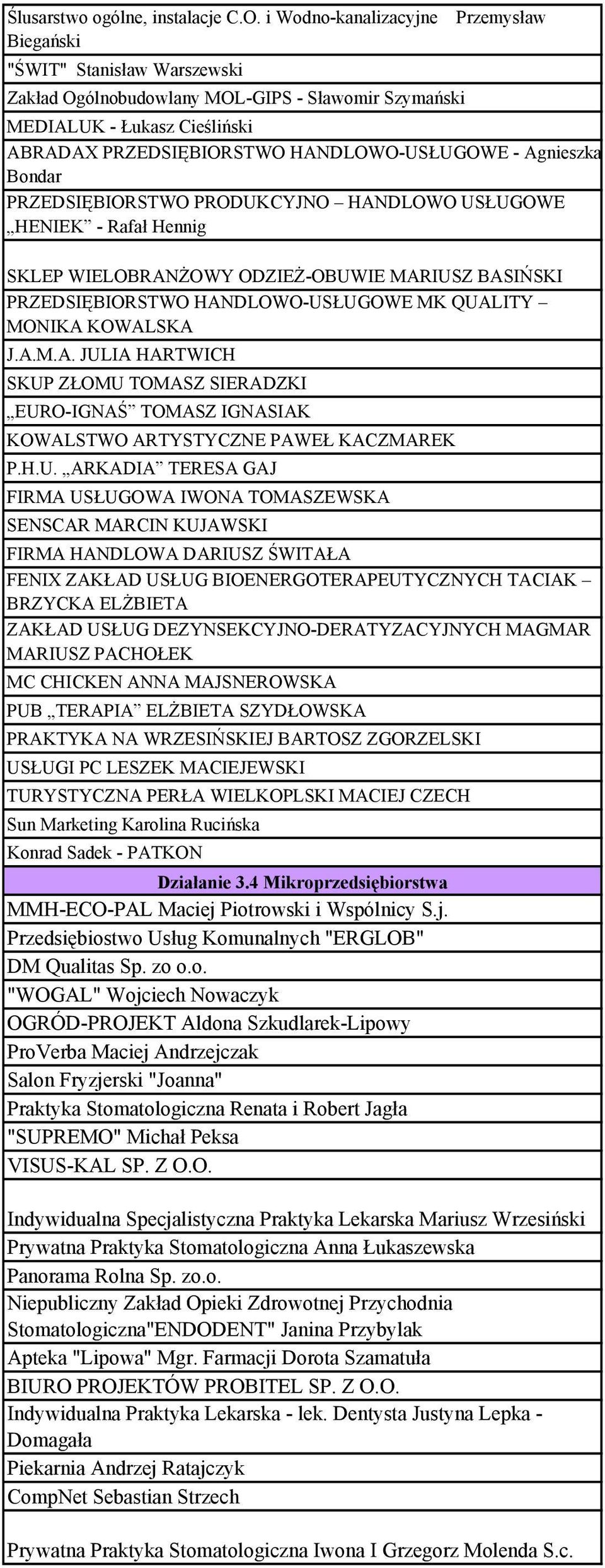 Agnieszka Bondar PRZEDSIĘBIORSTWO PRODUKCYJNO HANDLOWO USŁUGOWE HENIEK - Rafał Hennig SKLEP WIELOBRANŻOWY ODZIEŻ-OBUWIE MARIUSZ BASIŃSKI PRZEDSIĘBIORSTWO HANDLOWO-USŁUGOWE MK QUALITY MONIKA KOWALSKA