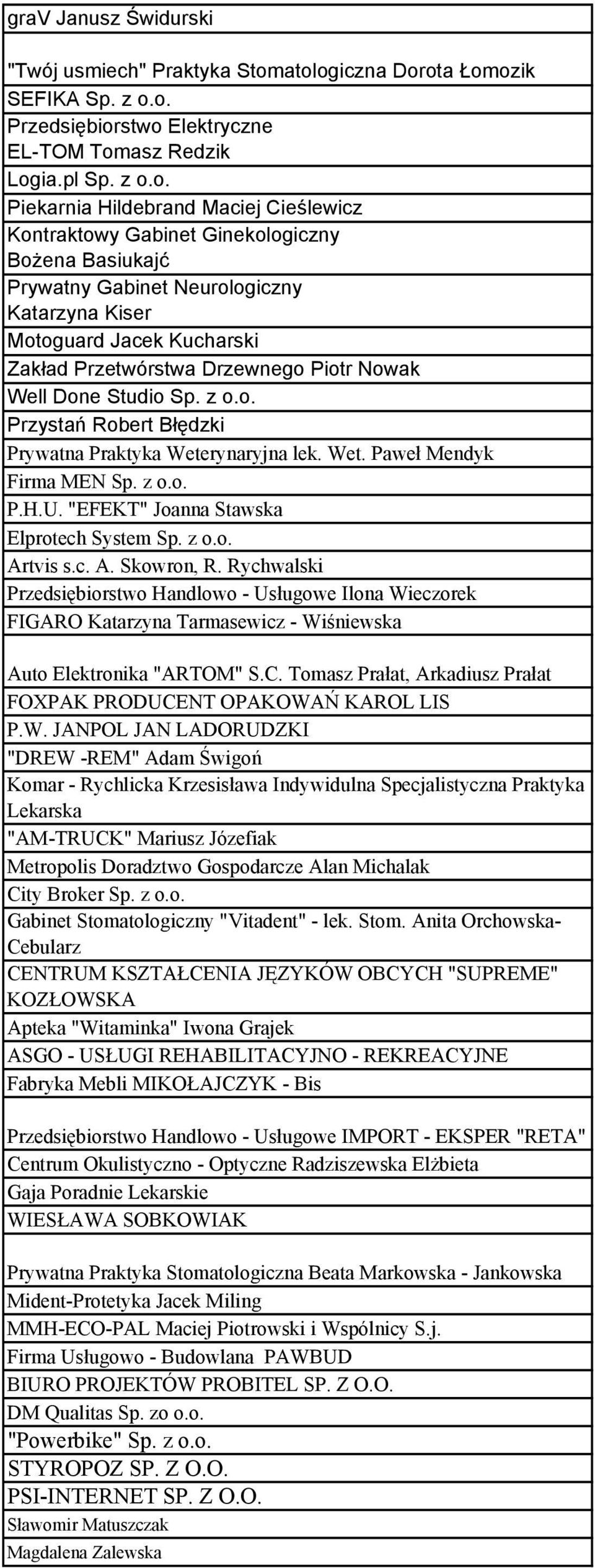 Basiukajć Prywatny Gabinet Neurologiczny Katarzyna Kiser Motoguard Jacek Kucharski Zakład Przetwórstwa Drzewnego Piotr Nowak Well Done Studio Sp. z o.o. Przystań Robert Błędzki Prywatna Praktyka Weterynaryjna lek.