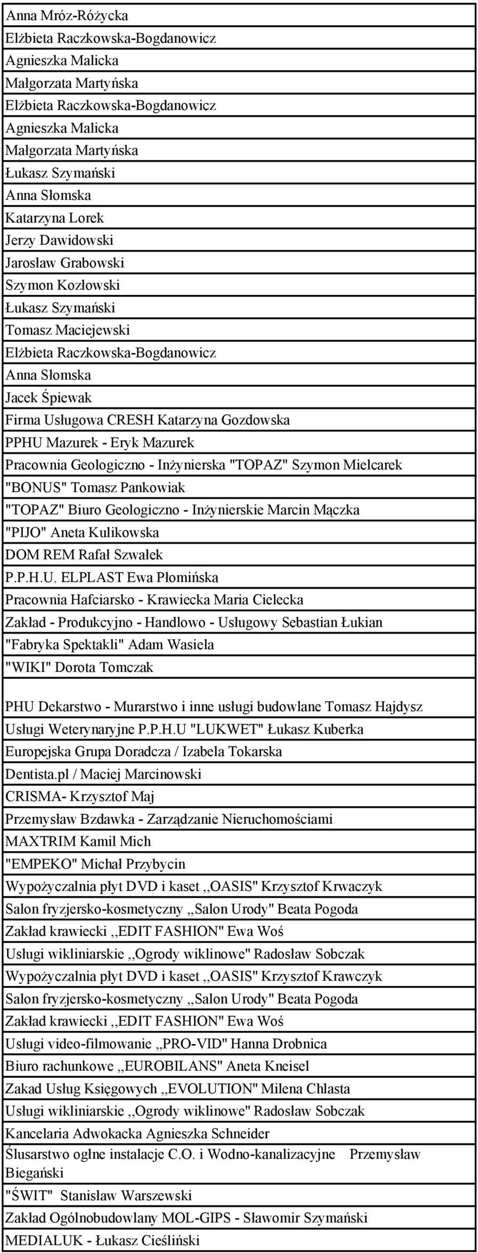 Mazurek - Eryk Mazurek Pracownia Geologiczno - Inżynierska "TOPAZ" Szymon Mielcarek "BONUS" Tomasz Pankowiak "TOPAZ" Biuro Geologiczno - Inżynierskie Marcin Mączka "PIJO" Aneta Kulikowska DOM REM