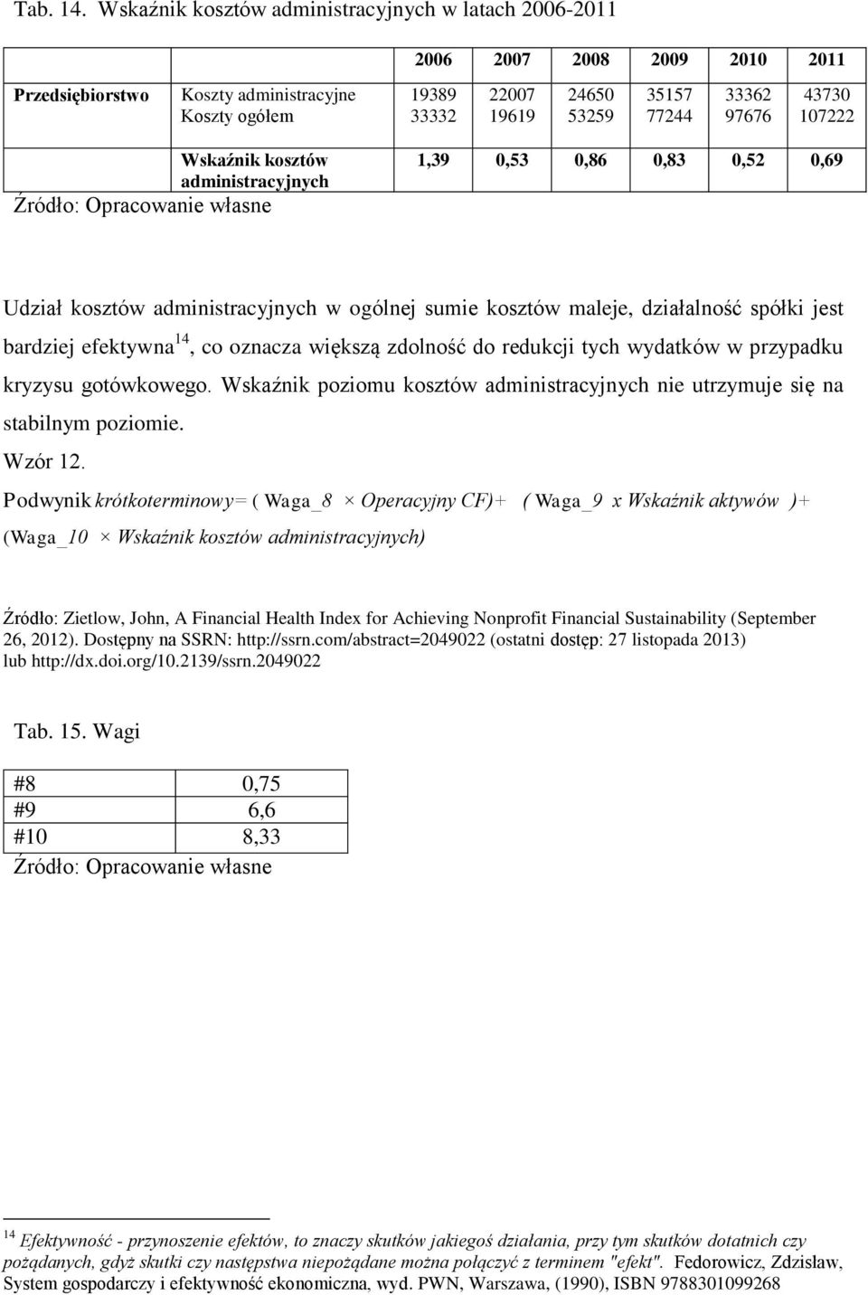 1,39,53,86,83,52,69 Udział kosztów administracyjnych w ogólnej sumie kosztów maleje, działalność spółki jest bardziej efektywna 14, co oznacza większą zdolność do redukcji tych wydatków w przypadku