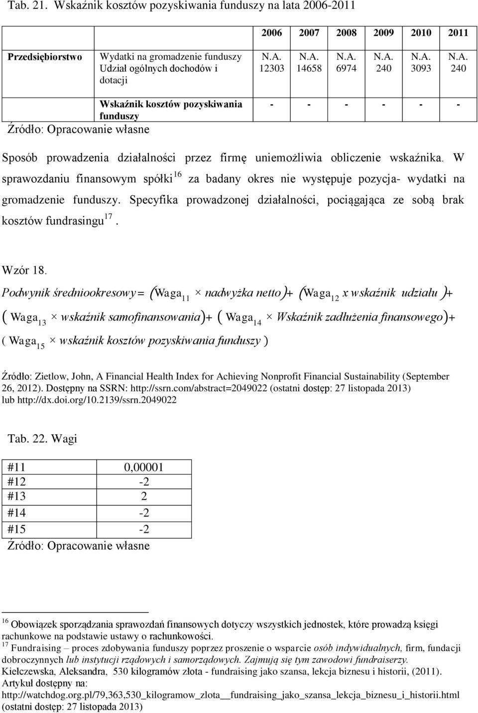 W sprawozdaniu finansowym spółki 16 za badany okres nie występuje pozycja- wydatki na gromadzenie funduszy. Specyfika prowadzonej działalności, pociągająca ze sobą brak kosztów fundrasingu 17.