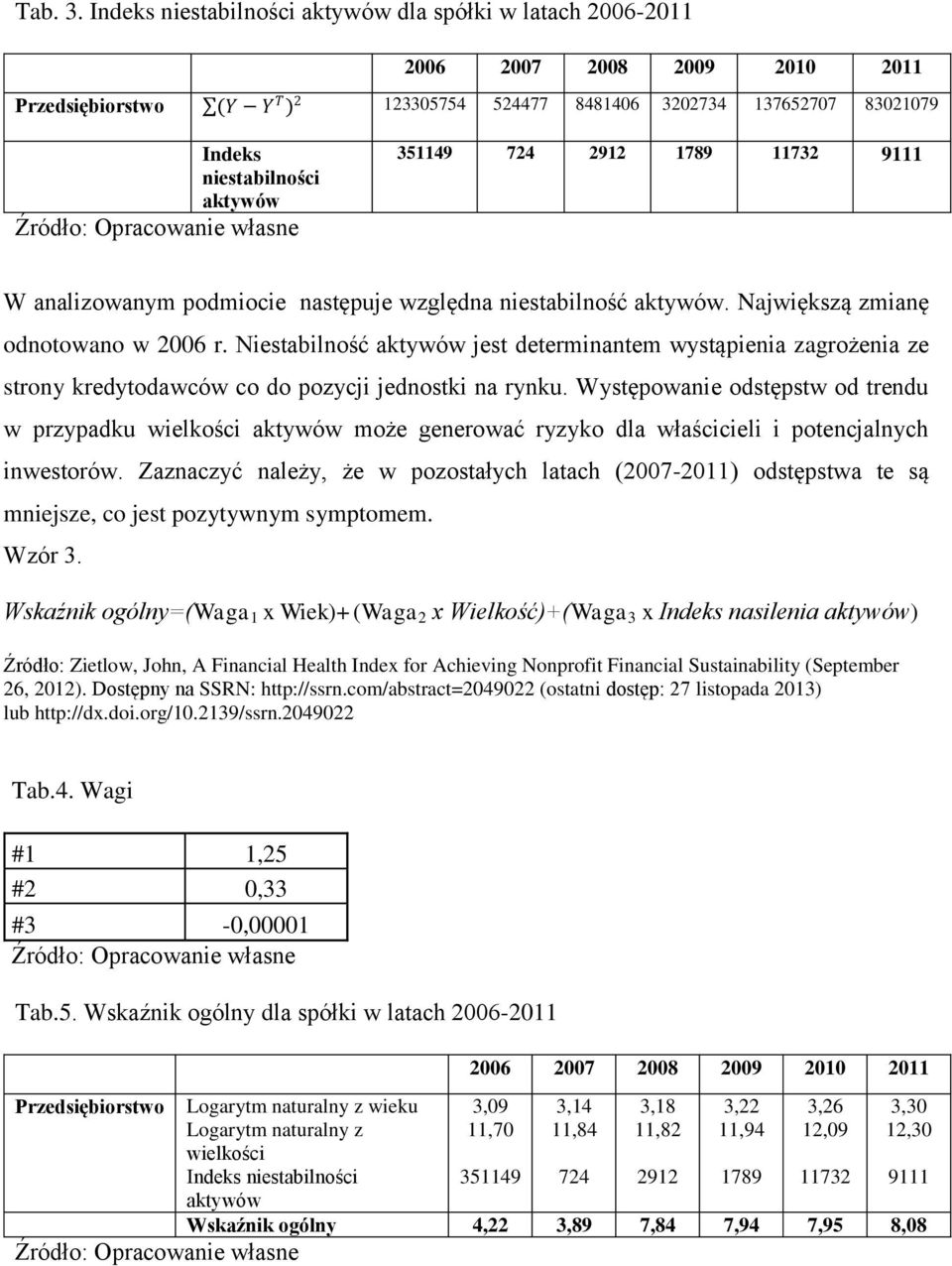 podmiocie następuje względna niestabilność aktywów. Największą zmianę odnotowano w 26 r.