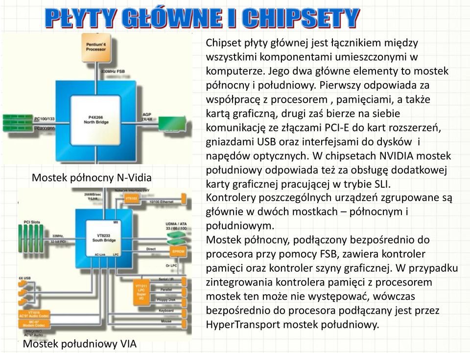 dysków i napędów optycznych. W chipsetach NVIDIA mostek południowy odpowiada też za obsługę dodatkowej karty graficznej pracującej w trybie SLI.